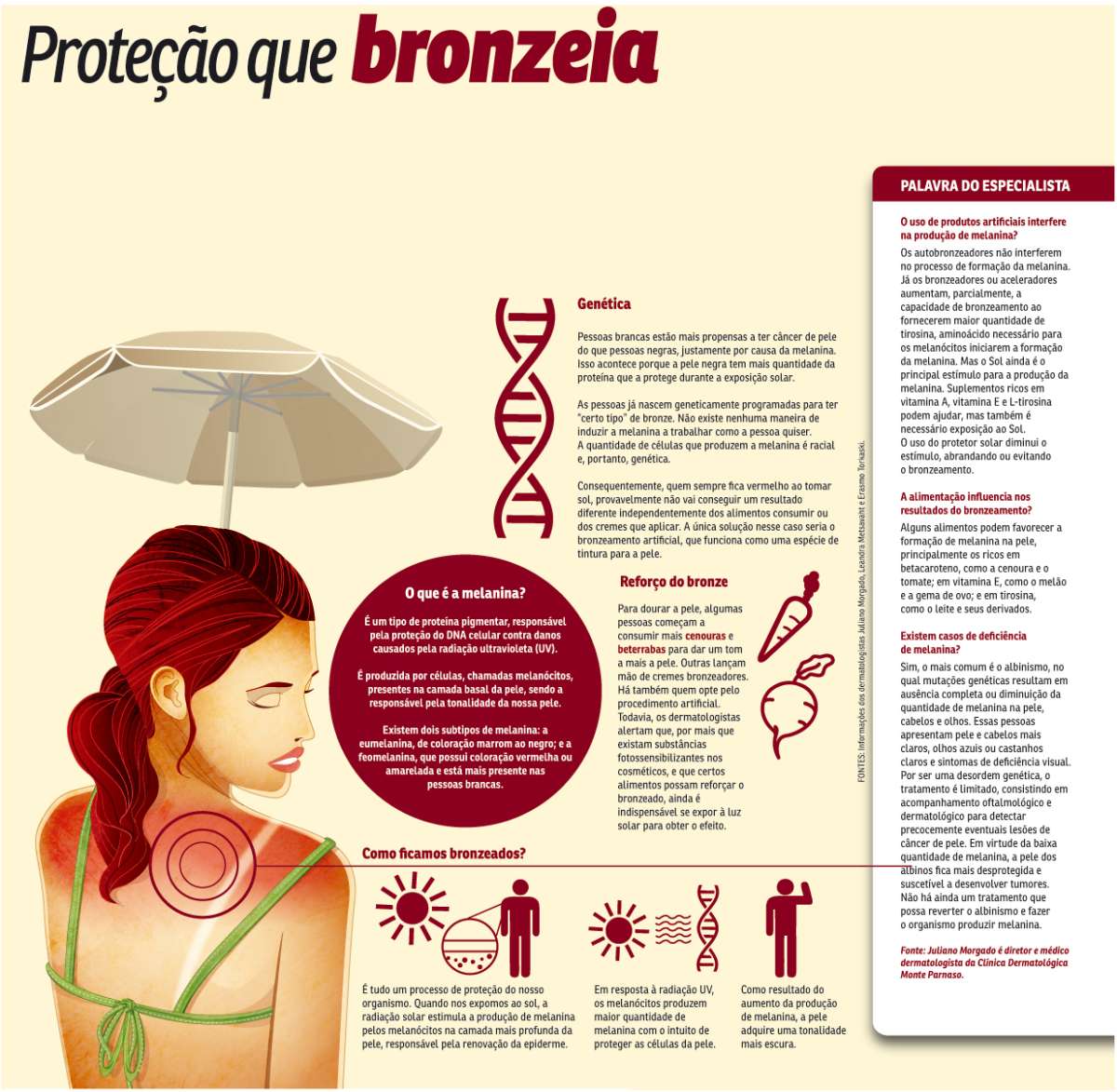 Empresária do Bronze Curso - Infelizmente, a minoria dos Espaços de  Bronzeamento usa a Ficha de Anamnese. Algumas personais nem sabem o que  significa Vamos entender! Essa é uma ficha de suma